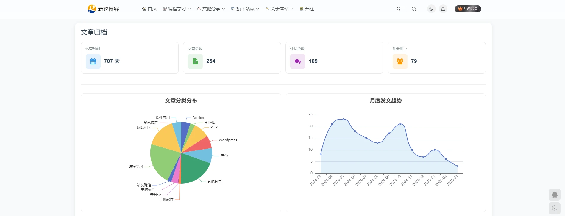 图片[1]-子比主题文章归档页面美化版-新锐博客